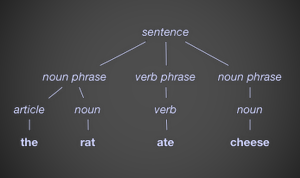 NLP Statistics thumbnail